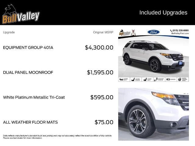 2015 Ford Explorer Sport